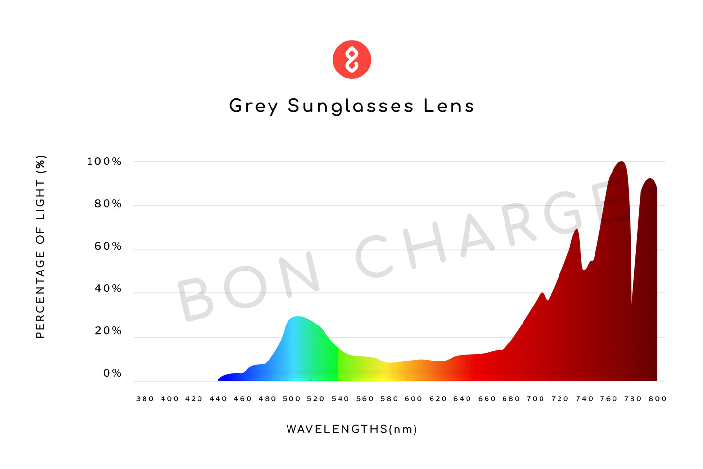 Spectrometer Test Results of Tortoise Shell Sunglasses (Grey)